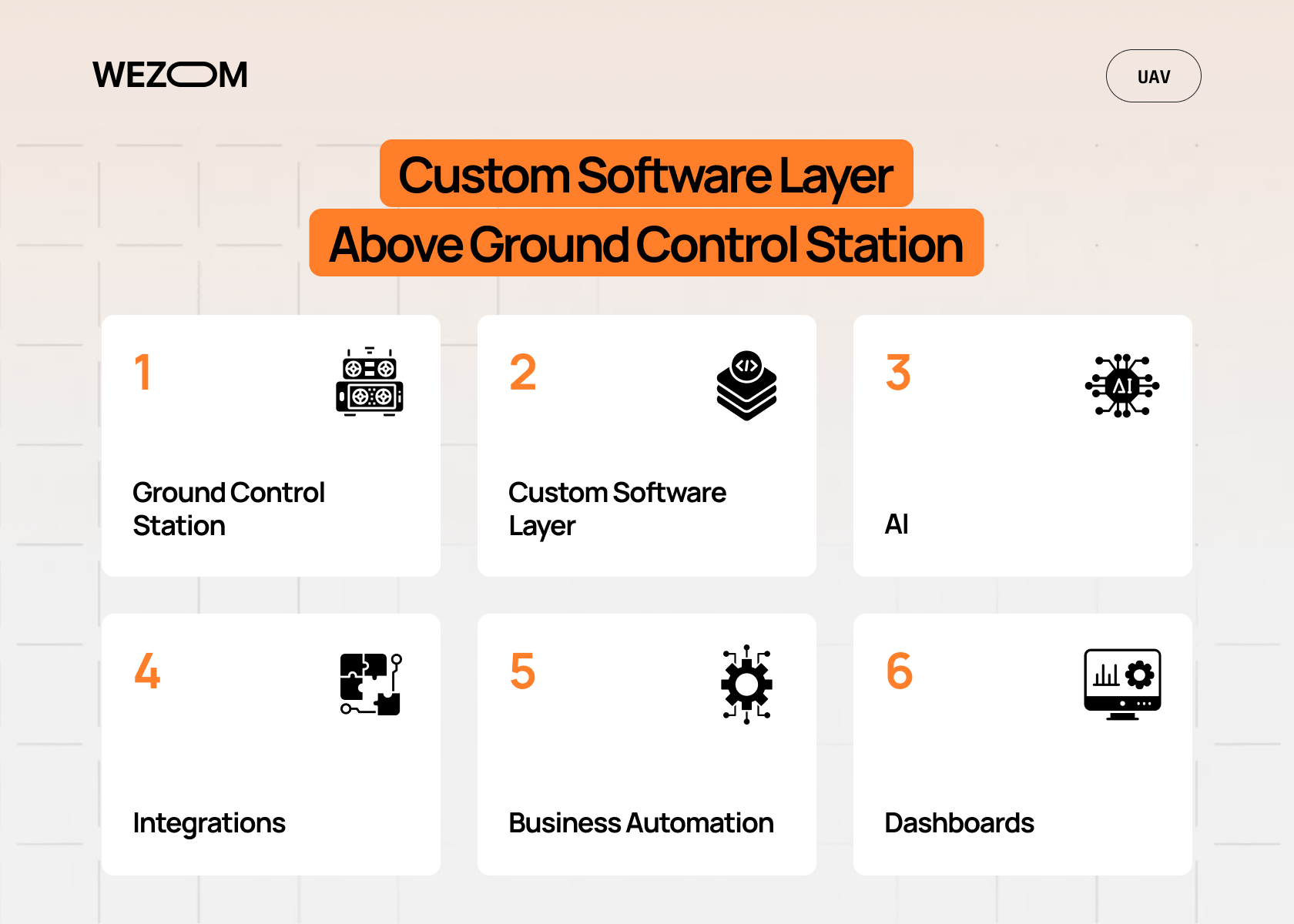 Custom software layer above drone ground control station software with AI, integrations, business automation, and dashboards Custom software layer above drone ground control station software with AI, integrations, business automation, and dashboards